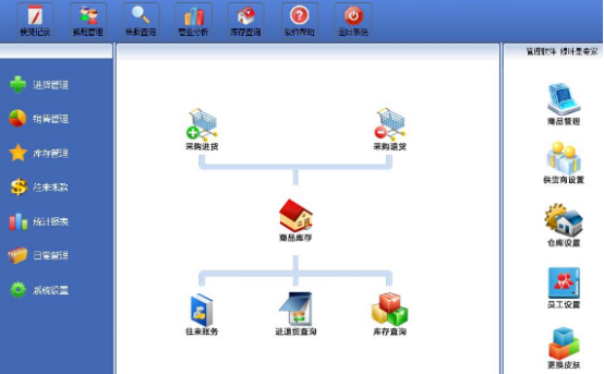 超市进销存管理系统